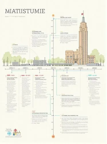 a detailed and visually engaging timeline illustrating the development of architects from 1900 until now. The timeline should be divided into distinct eras with visual representations of architectural