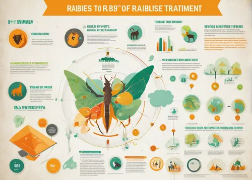 infographic elements,medical treatment,naturopathy,therapies,medicinal plants,infographics,medical concept poster,infographic,management of hair loss,traditional chinese medicine,plant pathology,treatment,natural medicine,fungal science,treatments,alternative medicine,chemo therapy,info graphic,vector infographic,medicinal herbs,Art,Classical Oil Painting,Classical Oil Painting 18