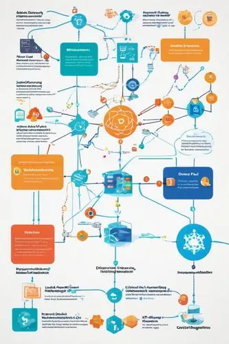 mindmap,flowcharts,ontologies,internetworking,autoimmunity,chemotherapies,cyberinfrastructure,internet of things,immunological,infosphere,vector infographic,flowchart,ontology,infographics,biopharmaceuticals,ospf,informationization,blueprinting,pharmacogenetics,metabolomics,Illustration,Abstract Fantasy,Abstract Fantasy 13