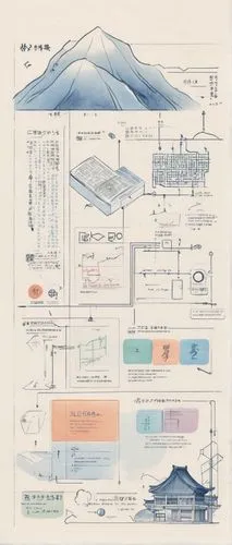 Technical drawing, event-driven architecture diagram, Golang programming language, PDF document, modern minimalist background, simple grid paper texture, various colorful boxes and arrows illustrating