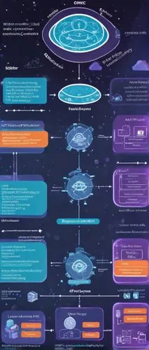 Modern data center, AWS cloud infrastructure, complex network topology, multiple availability zones, scalable microservices architecture, containerized applications, Docker containers, Kubernetes orch