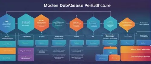 Modern web architecture, domain-driven design, clean code, microservices, event-driven, scalable system, cloud computing, containerization, Docker, Kubernetes, RESTful API, JSON data format, secure au