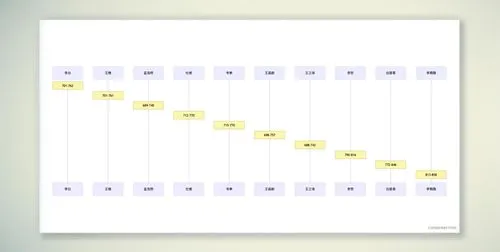 periodic table,emoji programmer,sheet of music,kanban,the periodic table,music note frame,processes icons,cheese graph,counting frame,overlaychart,calendar,music sheets,square pattern,timetable,tear-off calendar,rounded squares,appointment calendar,wall calendar,music note paper,column chart