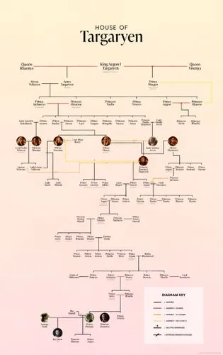 targaryen,fangorn,targ,genealogical,lagavulin,phylogenies,lineages,varangians,genealogia,carrageenan,genealogy,genealogies,family tree,teratogen,argan tree,jaggery tree,haplogroups,phylogeny,covariants,ignagni