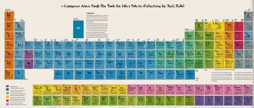 Compose a poetic description of the periodic table, capturing its elegance and the beauty of its distinct elements.,periodic table,the periodic table,chemical compound,gases,metallophone,science book,