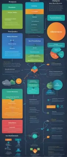 vector infographic,infographic elements,mindmap,infographics,inforgraphic steps,taxonomies,roadmaps,roadmap,ontology,ontologies,medical concept poster,workflows,infographic,hubspot,wordpress design,subdirectories,repositories,algorithmics,transdisciplinary,search marketing,Conceptual Art,Daily,Daily 27