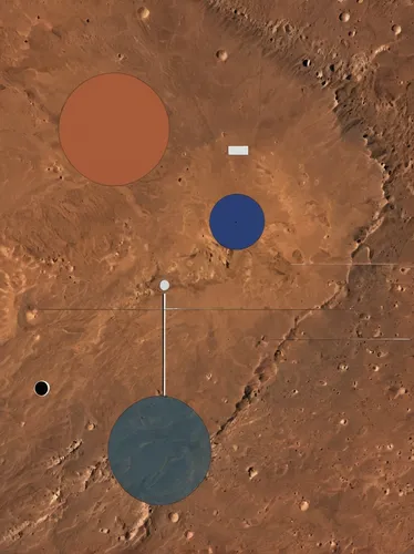 io centers,size comparison,planet mars,sossusvlei,mars i,planetary system,big red spot,mars probe,solar system,galilean moons,inner planets,namib,mission to mars,color circle articles,map icon,saturnrings,barren,to scale,red planet,the solar system,Art,Artistic Painting,Artistic Painting 46