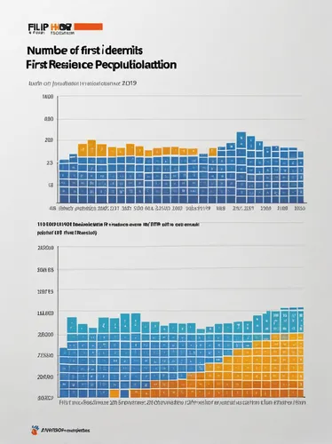 oil production,energy production,financial equalization,electricity generation,bar charts,fdp,plug-in figures,floating production storage and offloading,populations,fluctuation,proliferation,ipu,bar chart,federal election,year of construction 1972-1980,and power generation,the graph,infographics,opinion polling,graphic,Photography,Documentary Photography,Documentary Photography 16