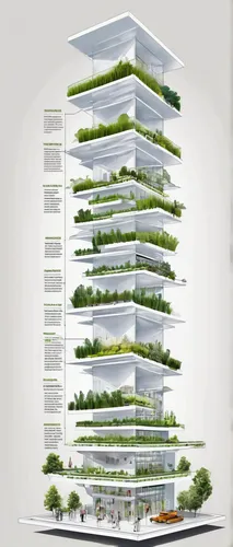 eco-construction,residential tower,ecological sustainable development,multistoreyed,eco hotel,high-rise building,multi-storey,green living,growing green,smart city,greenhouse effect,cubic house,cube stilt houses,urban design,urban development,sky apartment,sustainability,environmentally sustainable,archidaily,solar cell base,Unique,Design,Infographics