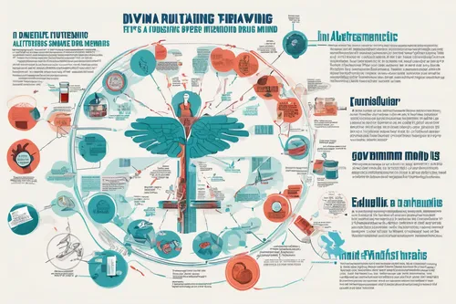 infographics,infographic elements,vector infographic,mindmap,infographic,theravada buddhism,marine invertebrates,biological hazards,traditional chinese medicine,ecological footprint,info graphic,tropical animals,digital nomads,neural pathways,nomadic people,explosives,treasure map,biometrics,human internal organ,marine diversity,Unique,Design,Infographics