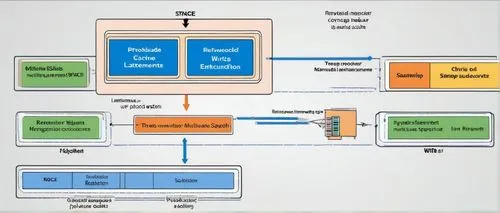 system integration,virtual private network,simulink,microarchitecture,hypervisors,virtualized,content management system,storagenetworks,petaflops,bpmn,iscsi,hypervisor,virtualization,interoperability,middleware,metamodel,microkernel,netapp,openserver,mysql,Illustration,Vector,Vector 11