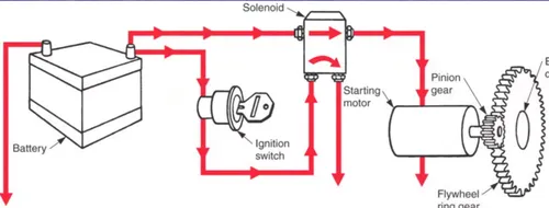 series electrical circuit diagram,fire sprinkler system,basic electrical circuit diagram,automotive fuel system,automotive engine timing part,automotive ac cylinder,circuit diagram,pressure measurement,current transformer,automotive brake part,automotive starter motor,heat pumps,automotive wheel system,evaporator,pressure regulator,brake system,automotive engine part,piston ring,automotive ignition part,pneumatics