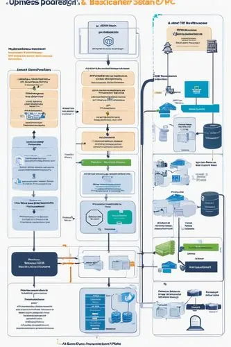 Architecture diagram, AWS Associate Level, resilient system design, scalable infrastructure, high availability, disaster recovery, load balancers, auto-scaling, EC2 instances, RDS databases, S3 storag