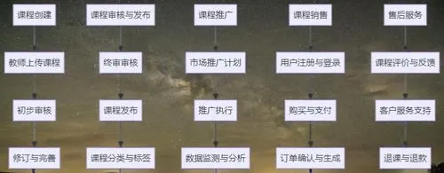 chinese digital paper,i ching,binary code,typesetting,transistors,computer chips,square labels,film strip,counting frame,numeric keypad,led-backlit lcd display,dot matrix printing,computer chip,filmst