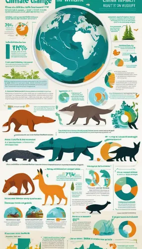 Create an informative infographic on climate change and its impact on wildlife.,vector infographic,infographics,info graphic,ecological footprint,tropical animals,sea mammals,infographic elements,sea 