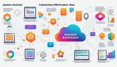 3-tier architecture, AWS cloud, modern web application, detailed diagrams, colorful icons, clean layout, simple shapes, subtle gradients, network cables, servers, routers, firewalls, databases, APIs, 