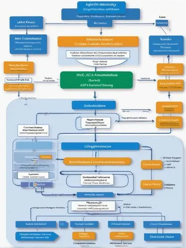 Enterprise ASP NET 3.5 web application, architectural diagram, system design, layered structure, presentation layer, business logic layer, data access layer, database, SQL Server, IIS, Windows Server,