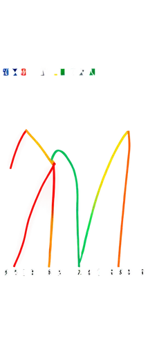 traffic light phases,line graph,graphs,graph,vectors,formula one,formula 1,formula1,formula racing,travel pattern,figure 0,chromaticity diagram,s curve,the graph,color circle articles,formula libre,bike colors,sine dots,right curve background,overlaychart,Conceptual Art,Oil color,Oil Color 15