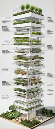 eco-construction,residential tower,high-rise building,multi-storey,eco hotel,multi-story structure,ecological sustainable development,solar cell base,multistoreyed,garden elevation,smart city,futuristic architecture,glass facade,kirrarchitecture,modern architecture,urban design,apartment building,growing green,urban development,green living,Unique,Design,Infographics