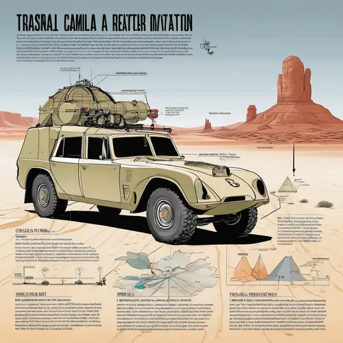 expedition camping vehicle,medium tactical vehicle replacement,combat vehicle,tracked armored vehicle,t-model station wagon,travel trailer poster,thomson's gazelle,vector infographic,desert locust,illustration of a car,station wagon-station wagon,desert safari,desert racing,the atacama desert,timna park,land vehicle,vehicle cover,compact sport utility vehicle,toyota land cruiser,artillery tractor,Unique,Design,Infographics