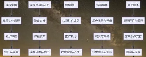 random-access memory,filmstrip,film strip,binary code,led-backlit lcd display,random access memory,typesetting,dot matrix printing,video memory,solid-state drive,transistors,memory cards,bar code scan