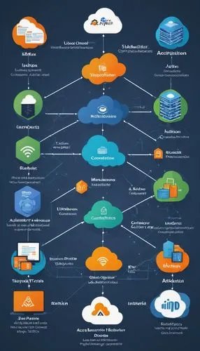 cloud computing,virtualized,opendns,internet of things,storagenetworks,infoworld,virtualization,netcentric,netpulse,virtual private network,netconnections,vector infographic,technet,taxonomies,hubspot,microstrategy,unbundled,supercomputing,realnetworks,vmware,Illustration,Paper based,Paper Based 15