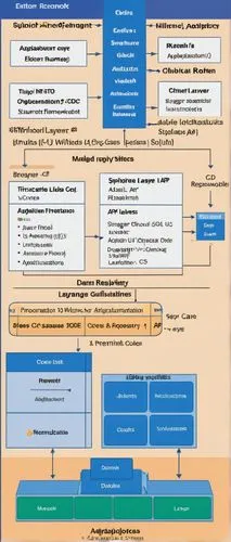 Clean architecture, .NET framework, modern folder structure, organized layers, application core, infrastructure layer, domain models, use cases, interface adapters, presentation layer, ASP.NET Core We