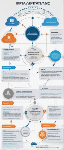 Technical diagram, system design, microservices architecture, multiple servers, containers, cloud infrastructure, network communication, API gateways, service discovery, circuit breakers, load balance