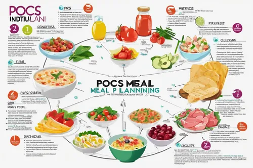 Quick and nutritious recipes for PCOS meal planning,food platter,foods,food collage,summer foods,pod,pods,natural foods,mediterranean diet,healthy menu,food presentation,placemat,means of nutrition,fo