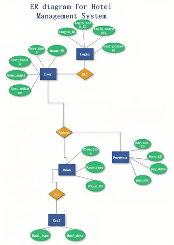 flowchart,fir branch,organization chart,process improvement,content management system,blockchain management,hr process,algorithm,information management,diagrams,mindmap,br44,refrigerant,project management,block chain,student information systems,bpm,system integration,filesystem,bitterroot