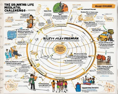 infographic,infographics,vector infographic,infographic elements,supply chain,info graphic,internet of things,inforgraphic steps,tire recycling,spread of education,hamster wheel,industry 4,copernican world system,permaculture,gold mining,lean startup,global economy,cheese wheel,mindmap,energy production,Unique,Design,Infographics