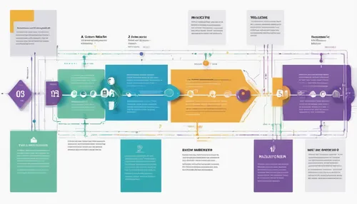 Immerse yourself in the timeline of events with an AI-generated graphic showcasing various milestones.,process improvement,mindmap,infographic elements,project management,blockchain management,hr proc