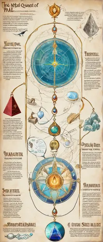 copernican world system,infographic elements,glass signs of the zodiac,signs of the zodiac,orrery,treasure map,raft guide,planisphere,harmonia macrocosmica,alchemy,geocentric,planetary system,five elements,divination,lord who rings,flow of time,infographics,the solar system,esoteric,star chart,Unique,Design,Infographics