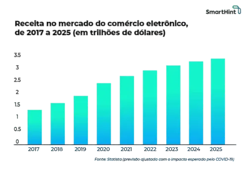 brazil brl,em 2016,em2016,em 2020,entel,brazilian real,trend,comatus,economist,brasil,graph,the graph,social,debladji,telesales,good news,line graph,gantrischseeli,samba,women's health