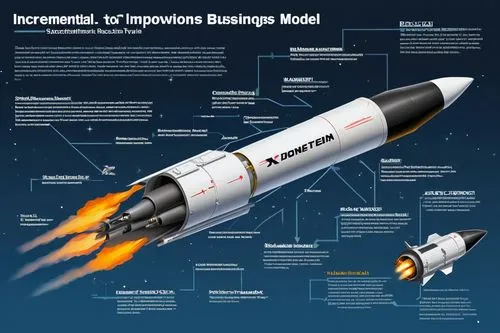 rocketsports,reusability,bfr,rocket ship,srbs,brahmos,Unique,Design,Infographics