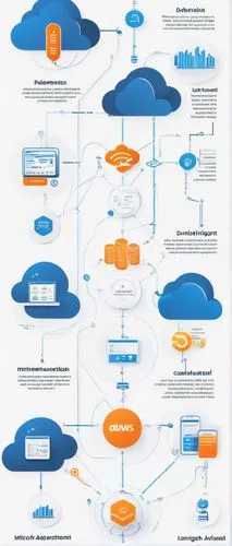 opendns,cloud computing,virtual private network,netpulse,infoworld,internet of things,storagenetworks,netcentric,virtualized,internetworking,netflow,hubspot,vector infographic,netmanage,social network service,realnetworks,ospf,netweaver,netconnections,clearnet,Illustration,Black and White,Black and White 35