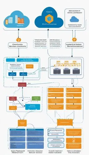 content management system,storagenetworks,microarchitecture,cloud computing,integrations,infoworld,virtualized,sourcefire,opendns,interoperability,infographic elements,netflow,extensibility,maintainability,roadmaps,workflows,blueprinting,lucene,datastorm,dashboards,Illustration,Vector,Vector 14