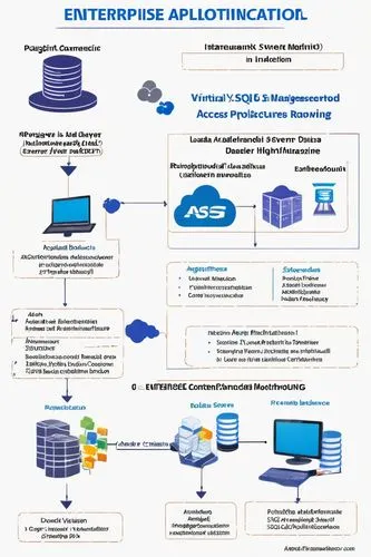 Enterprise application, ASP.NET 3.5 framework, Vivek Thakur's architecture, complex system design, layered architecture, presentation layer, business logic layer, data access layer, entity framework, 