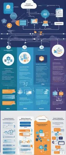 vector infographic,infographic elements,websphere,infographics,blueprinting,roadmaps,cloud computing,netpulse,inforgraphic steps,mindmap,factsheets,intranets,unbundled,ontology,content management system,infoworld,infographic,virtualized,netcentric,integrations,Illustration,Vector,Vector 01