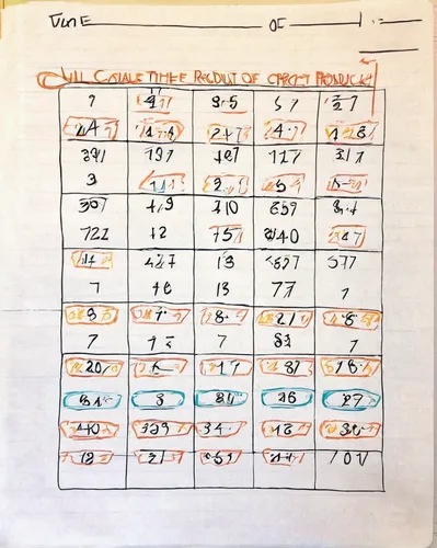 mexican calendar,data sheets,worksheet,tear-off calendar,binary numbers,calendar,counting numbers,non repeating pattern,column chart,figure 0,sudoku,timetable,appointment calendar,french handwriting,number field,music note paper,counting frame,periodic table,sheet drawing,schedules,Conceptual Art,Oil color,Oil Color 12