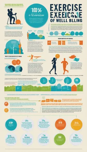 Construct an engaging infographic showcasing the positive effects of exercise on overall well-being.,inforgraphic steps,aerobic exercise,sports exercise,physical exercise,exercises,vector infographic,