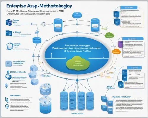 Enterprise ASP NET 3.5 web application, architectural diagram, system design, layered structure, presentation layer, business logic layer, data access layer, database, SQL Server, IIS, Windows Server,