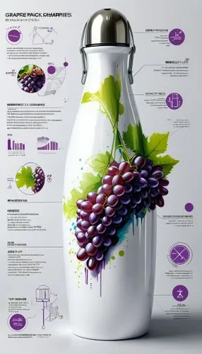 a picture of gs and gs in a water bottle,wine cultures,grape harvesting machine,fruit and vegetable juice,cocktail shaker,wine jug,grape juice,Unique,Design,Infographics