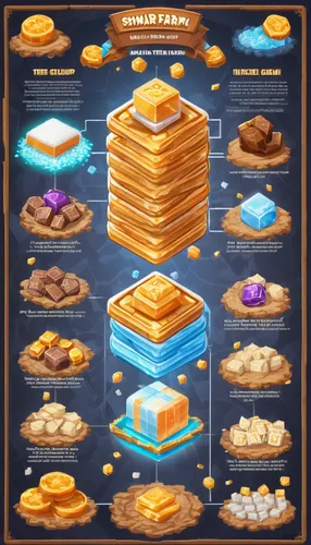 blocks of cheese,types of bread,stack of cookies,bakery products,wafer cookies,plate of pancakes,bread recipes,gold bars,small pancakes,world champion rolls,biscuit crackers,gold bullion,thirteen desserts,block chocolate,pirate treasure,desserts,flaky pastry,gold shop,honey products,gold bar shop,Unique,Design,Infographics