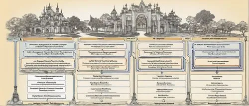 archdioceses,the order of cistercians,hierarchs,orders of the russian empire,dioceses,archiepiscopate,monarchies,expiatory,denominations,habsburgs,dukedoms,inheritances,historiarum,lineages,synagogues,dispensations,sitemap,genealogical,archbishops,sylvaticum,Illustration,Retro,Retro 25