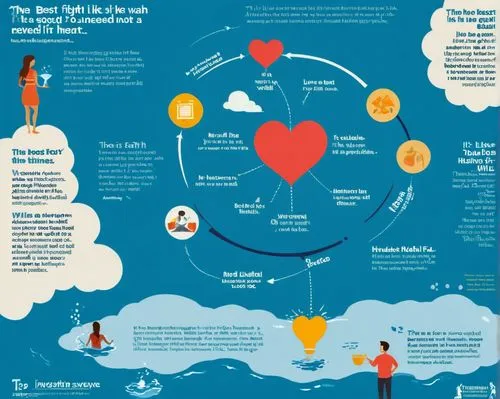 heart balloons,emotional intelligence,inforgraphic steps,balloon hot air,mindmap,valentine balloons,blue heart balloons,gas balloon,net promoter score,infographic,heart health,hot air balloon,heart balloon with string,inspiration ideas,the luv path,heart bunting,infographics,the heart of,red balloon,motivational balloons,Unique,Design,Infographics