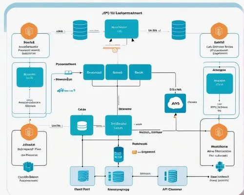 netflow,content management system,websphere,microarchitecture,technet,msdn,arcserve,bpmn,virtual private network,micromanage,workflows,sharepoint,toolchain,virtualization,mysql,integrations,netweaver,hypervisors,cognos,virtualized,Illustration,Retro,Retro 01